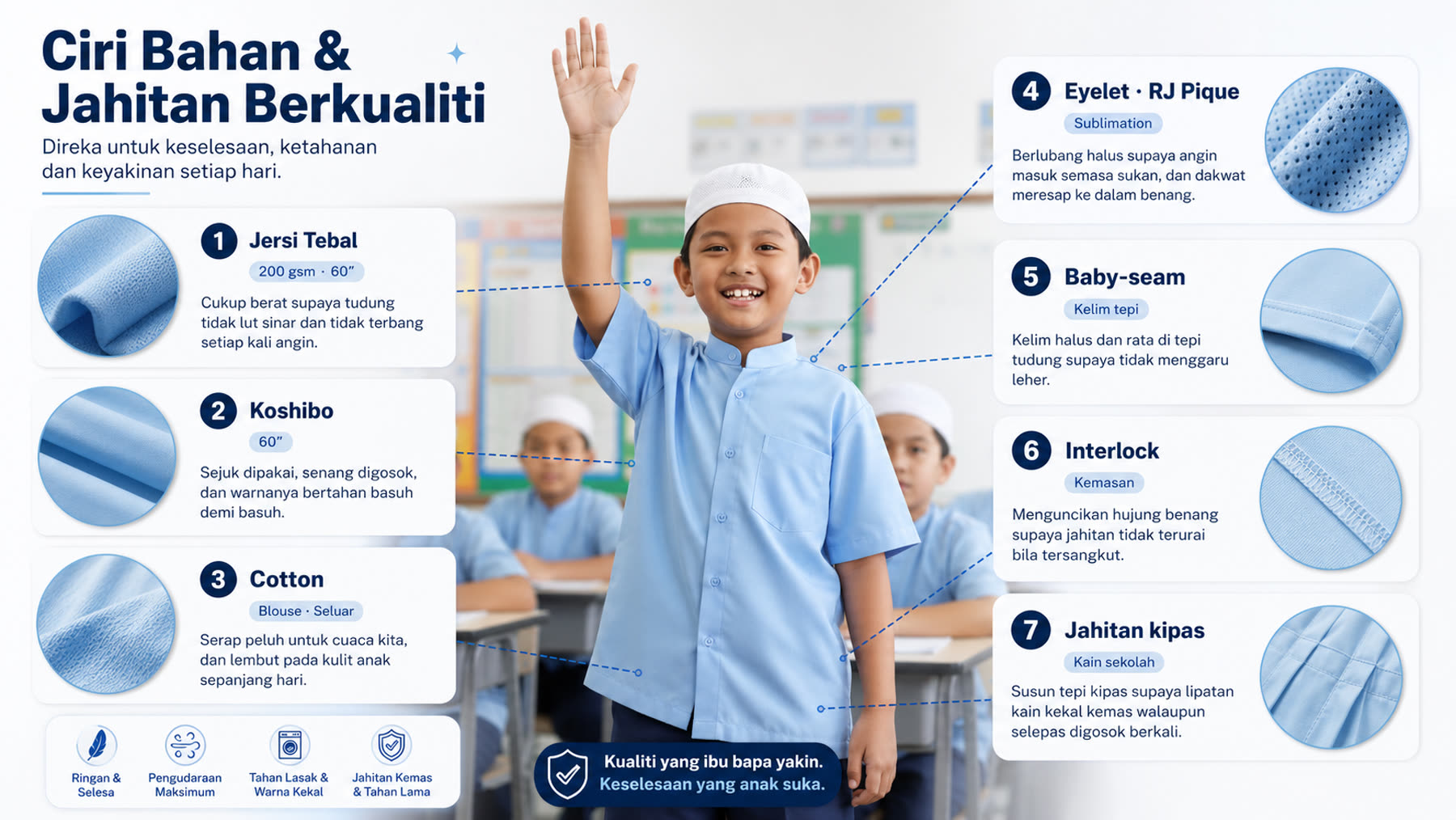 Ciri bahan dan jahitan berkualiti Ethica, tujuh spesifikasi bersama gambar dekat kain dan kelim